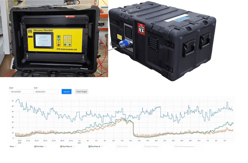 STS deploys more portable monitors